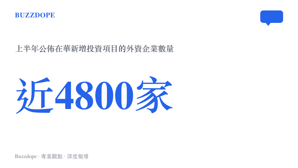 統計圖卡呈現上半年近四千八百家外資企業公佈在華新增投資項目的具體數值