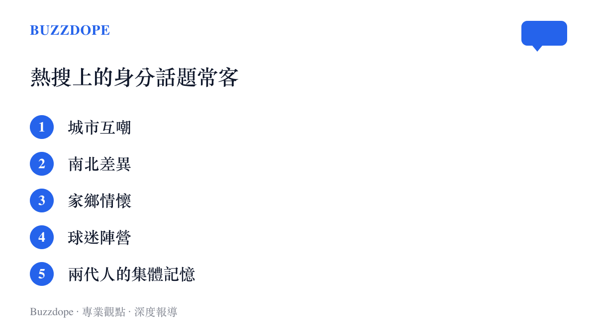 清單圖列出社羣上最容易召喚轉發的身分話題類型：城市互嘲、南北差異、家鄉情懷、球迷陣營與兩代人的集體記憶