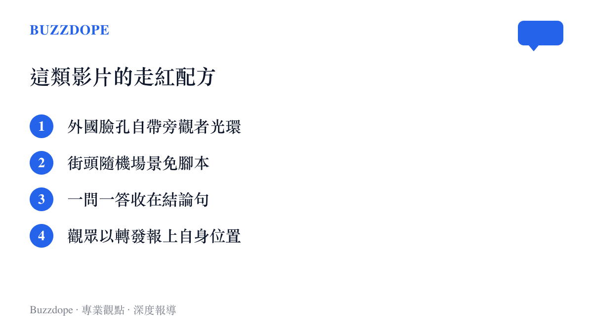 清單圖列出身分對話影片走紅的四個要件：外國臉孔的旁觀者光環、街頭隨機場景、收在結論的一問一答、觀眾以轉發報上自身位置