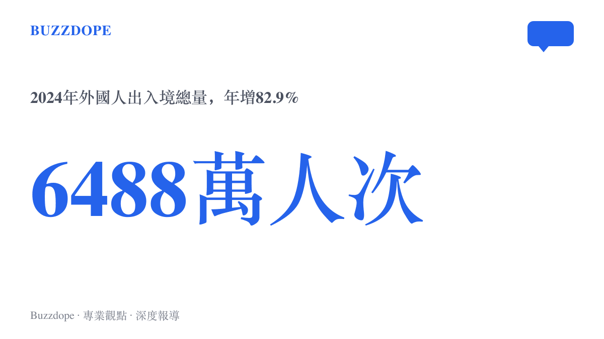 2024年外國人出入境約6488萬人次、較前一年成長82.9%的官方統計數據圖示