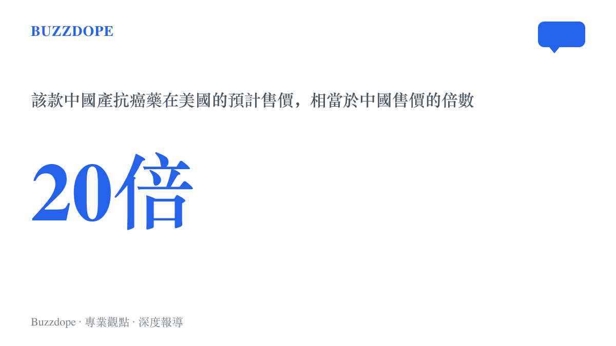統計圖卡呈現一款中國藥企研發的抗癌藥，交由阿斯利康在美國銷售時，預計售價約為中國售價的二十倍