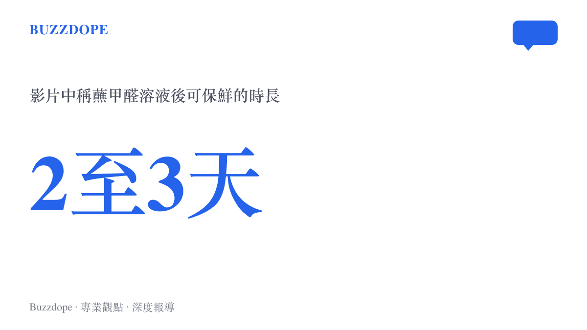 影片說法指出白菜蘸取甲醛溶液後可延長兩到三天的保鮮期，直接說明這一做法的動機