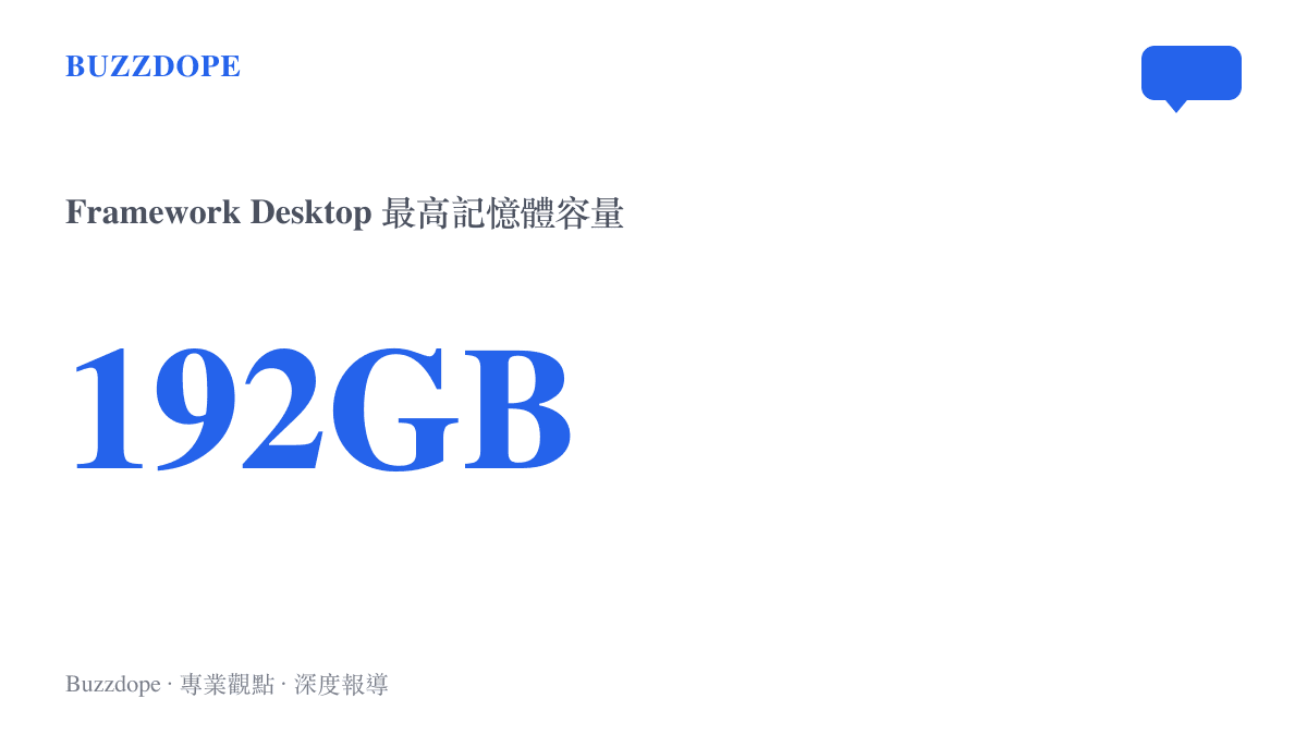 Framework Desktop 迷你主機最高支援 192GB 記憶體容量