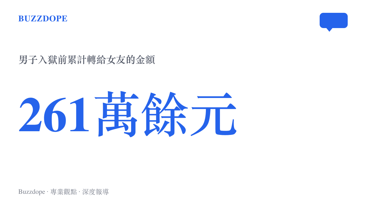 統計圖卡呈現詐騙案男子入獄前累計轉給女友的轉帳總額，金額達261萬餘元