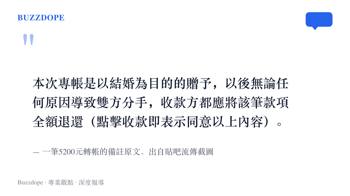 引言圖卡呈現一筆5200元轉帳的備註全文，載明款項為以結婚為目的的贈予，任何原因分手時收款方均須全額退還