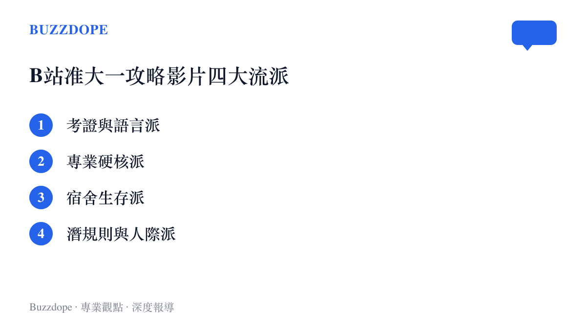 清單圖卡列出了B站上四種最受歡迎的準大一暑假準備影片類型，包含語言考證、專業先修、宿舍用品與校園人際潛規則。
