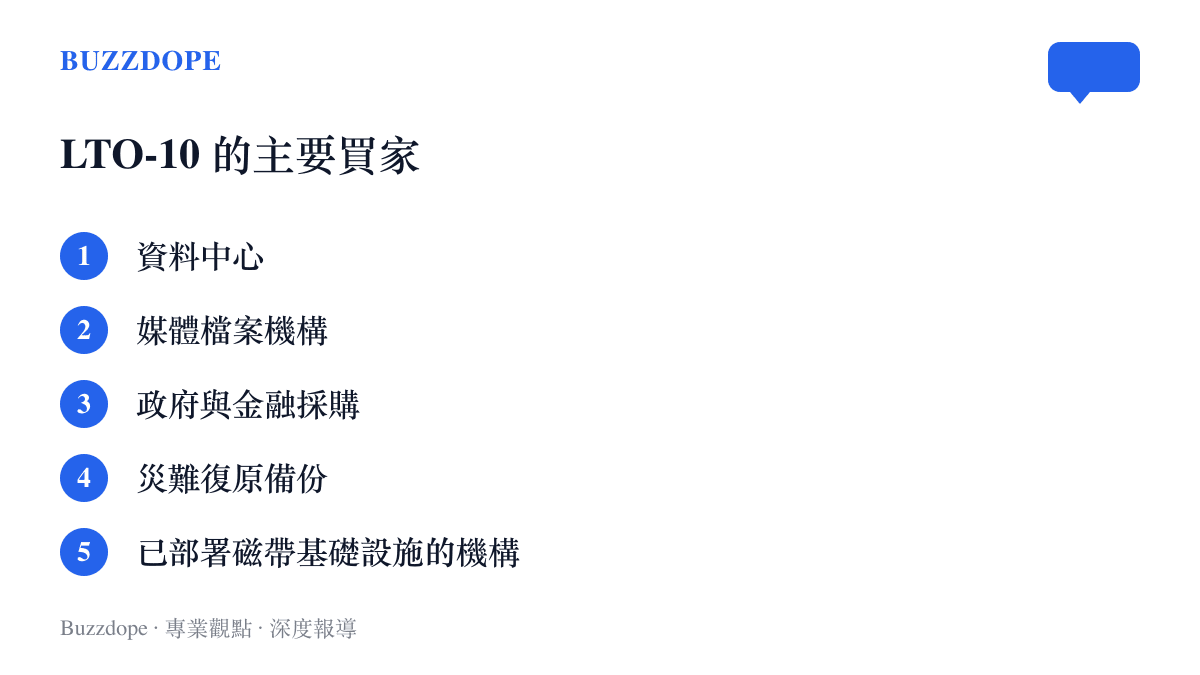 LTO-10 磁帶的五類主要採購對象，從資料中心、媒體檔案機構到政府金融採購與災難復原備份