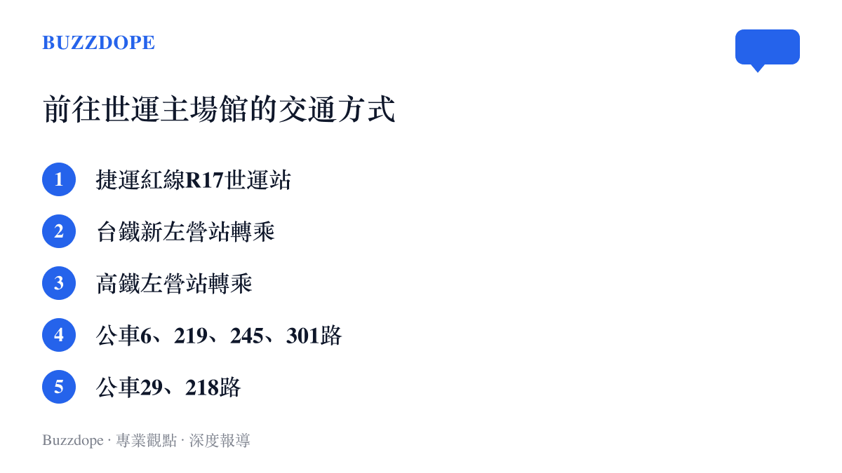 清單圖卡列出前往世運主場館的五種交通方式，包括捷運紅線世運站、臺鐵與高鐵轉乘以及公車路線