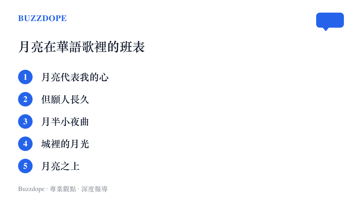 清單列出五首以月亮為主角的華語歌曲，從月亮代表我的心一路排到月亮之上
