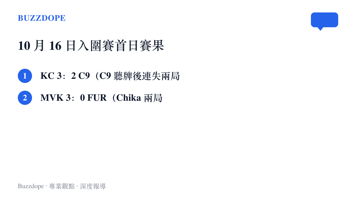 清單圖列出 S16 入圍賽首日兩場 BO5 賽果：KC 以 3 比 2 逆轉聽牌的 C9，MVK 以 3 比 0 零封 FUR