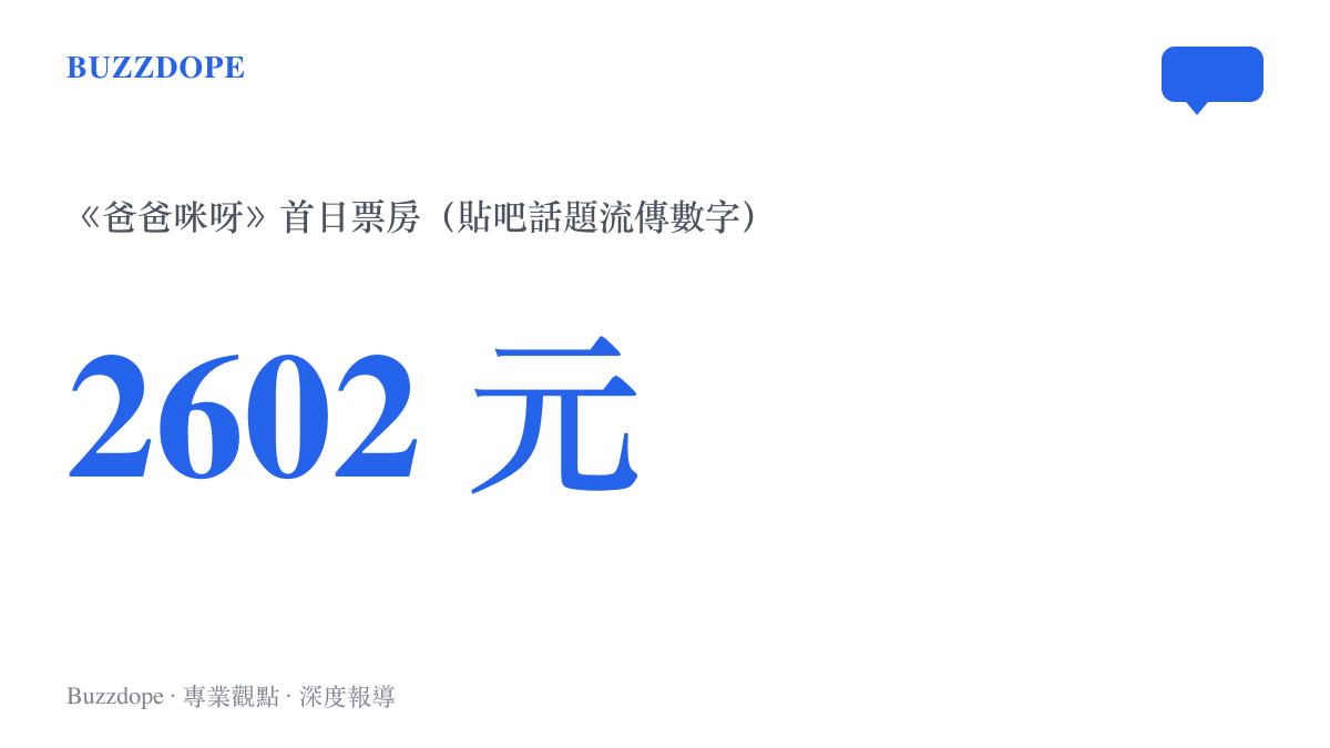 圖卡呈現《爸爸咪呀》首日票房2602元人民幣的數據，折算約當八十幾張電影票與八十幾名觀眾