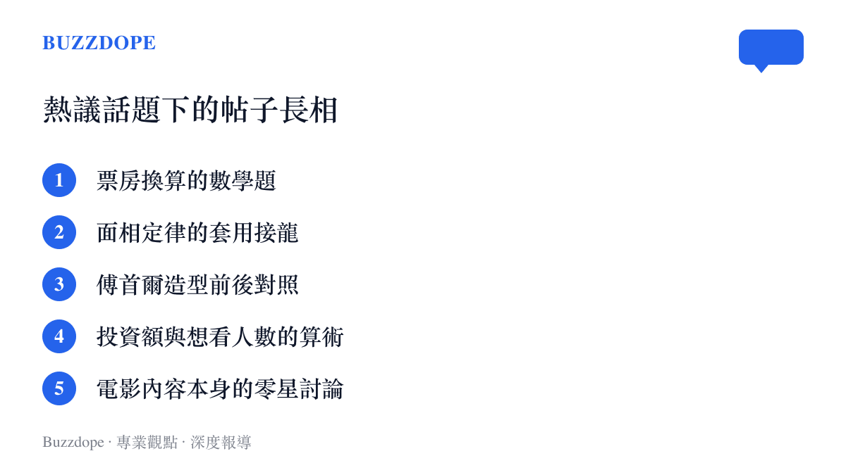 圖卡列出貼吧傅首爾電影話題下五類常見帖子，從票房換算、面相接龍到造型對照，電影內容討論排在最末且寥寥無幾