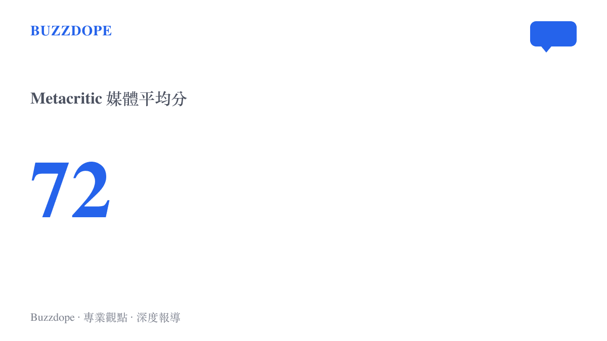 數據圖卡顯示輪迴之獸在 Metacritic 的媒體平均分數為 72 分，遠高於玩家內心的及格線。