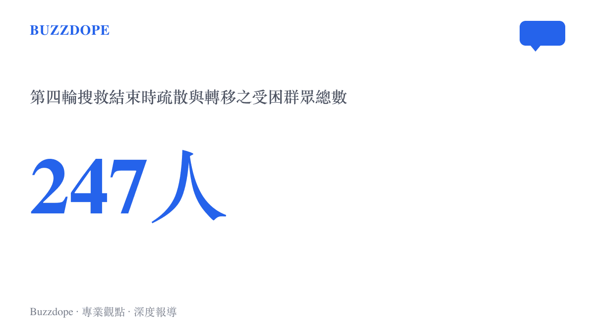 本次甘肅渭源山洪災害現場共計疏散與轉移247名受困羣眾的數據圖卡