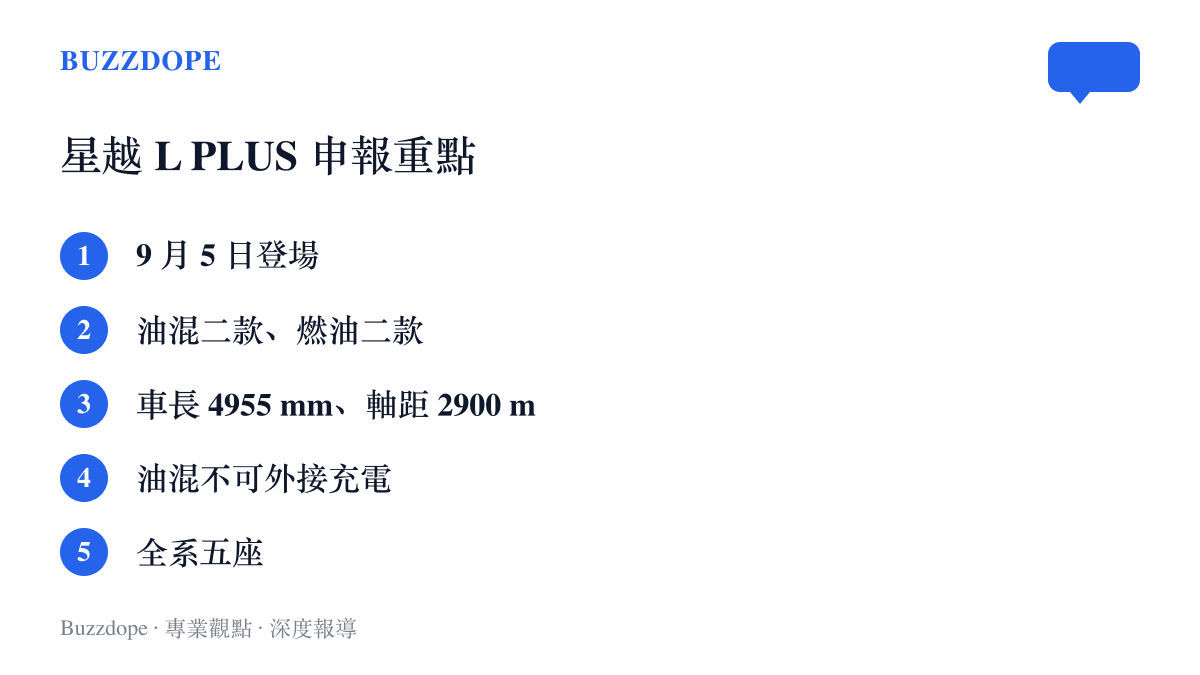 星越 L PLUS 申報重點一覽：9 月 5 日登場、油混與燃油各兩款、車長 4955 公釐、軸距 2900 公釐、油混版本不可外接充電、全系五座