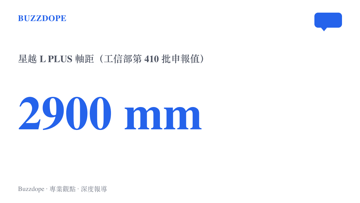 星越 L PLUS 依工信部第 410 批公告申報的軸距為 2900 公釐、車長 4955 公釐，落在中大型 SUV 的尺碼區間