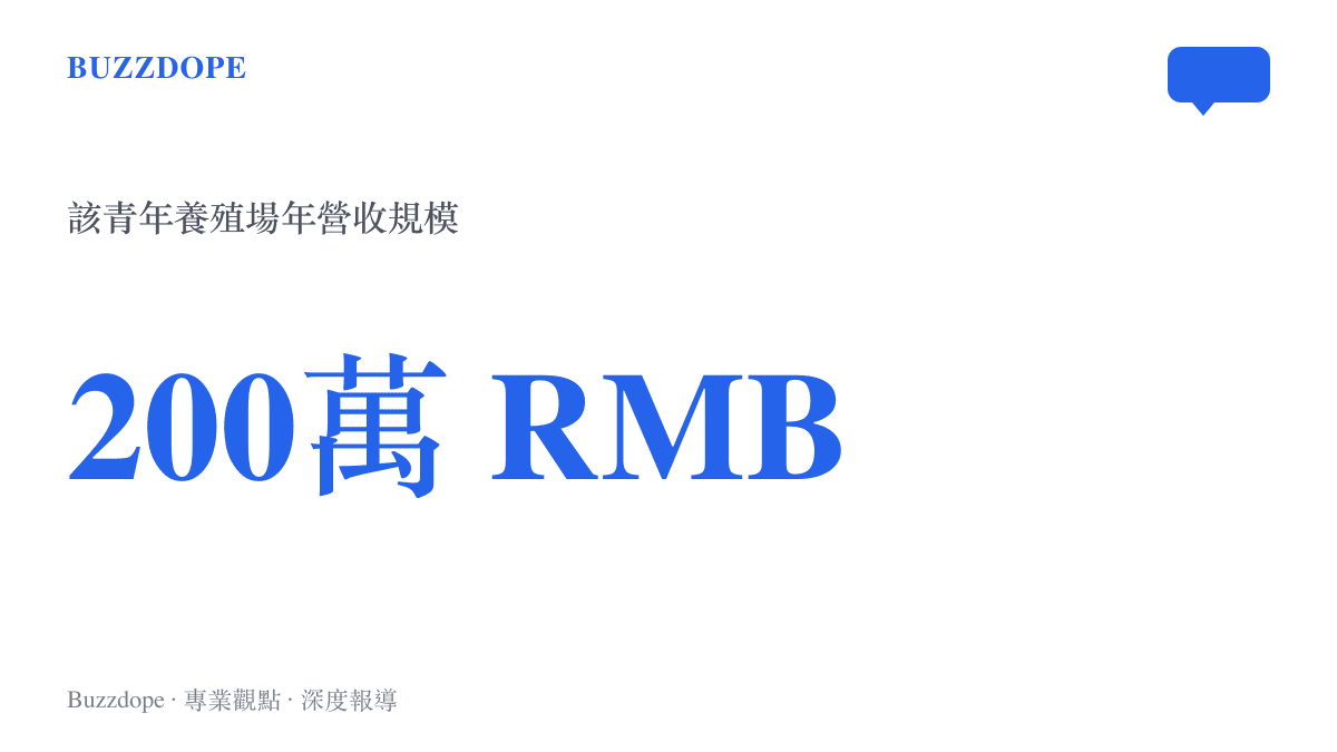 統計數據圖卡顯示該鱷魚養殖青年創下年營收兩百萬人民幣的規模指標