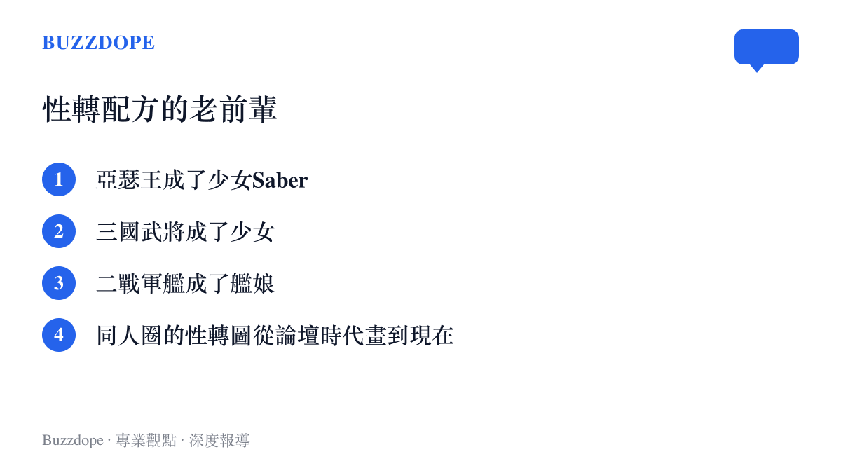 清單列出性轉設定的著名先例：亞瑟王化身少女Saber、三國武將變成少女、軍艦擬人為艦娘，以及同人圈長年的性轉繪圖傳統