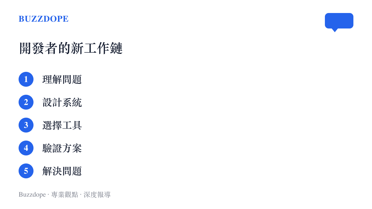 開發者價值上移後排出的五段工作鏈：理解問題、設計系統、選擇工具、驗證方案、解決問題，取代單純把程式碼寫出來的舊座位