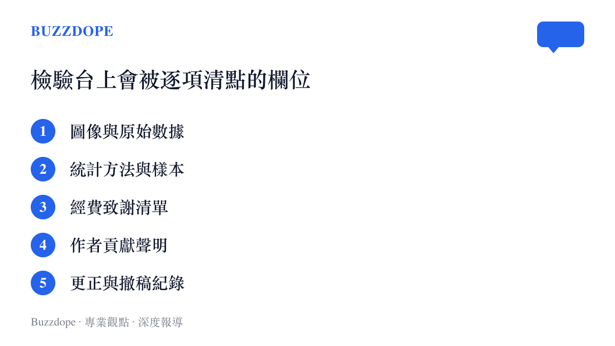 這張圖列出一篇論文被放上學術檢驗臺時，最常被圍觀者與打假者逐項清點的五個欄位，包括圖像與原始數據、經費致謝清單與過往撤稿紀錄