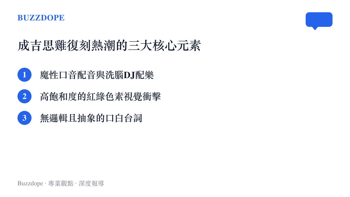 清單圖卡列舉成吉思雞在社羣爆紅的三大核心元素，包含魔性配音、高飽和視覺與無邏輯臺詞。