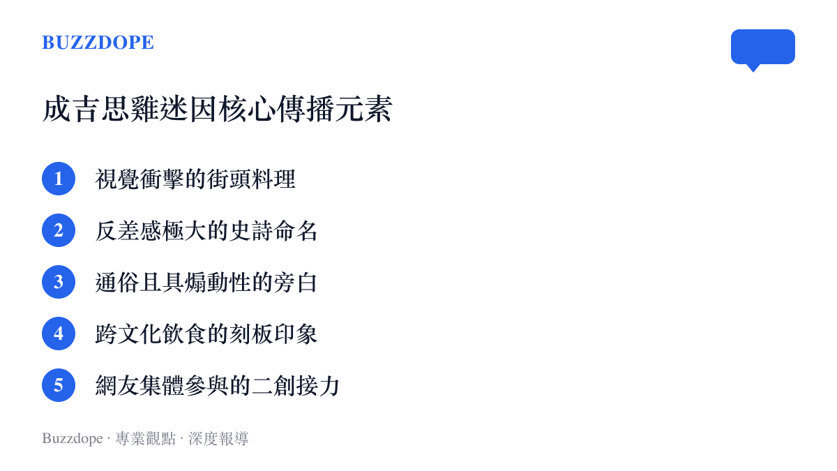 清單圖卡列舉成吉思雞迷因在網路平臺迅速擴散的五個核心傳播元素，包含視覺衝擊與史詩命名