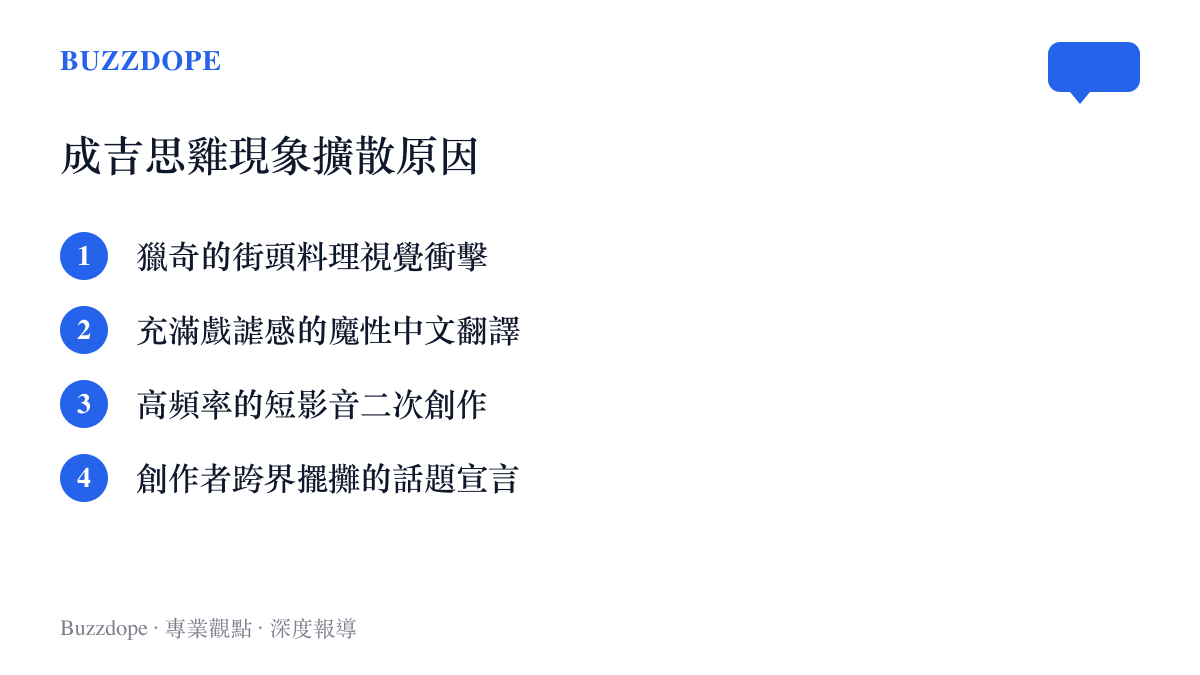 條列式圖卡呈現成吉思雞現象在社羣引爆流量的四大擴散原因