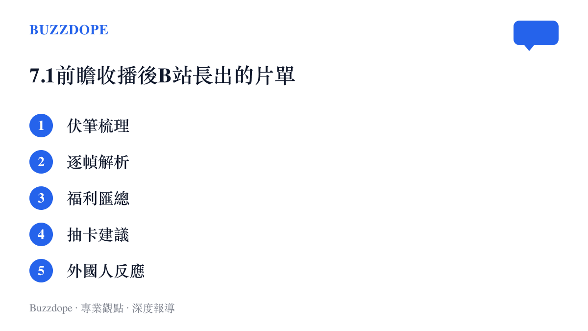 清單圖卡列出《原神》7.1前瞻播出後B站搜尋頁長出的五類影片：伏筆梳理、逐幀解析、福利匯總、抽卡建議與外國人反應