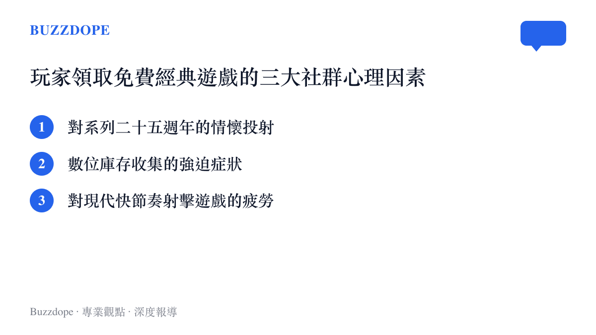 清單圖卡列出玩家領取免費經典老遊戲的三種主要心理動機與社羣因素