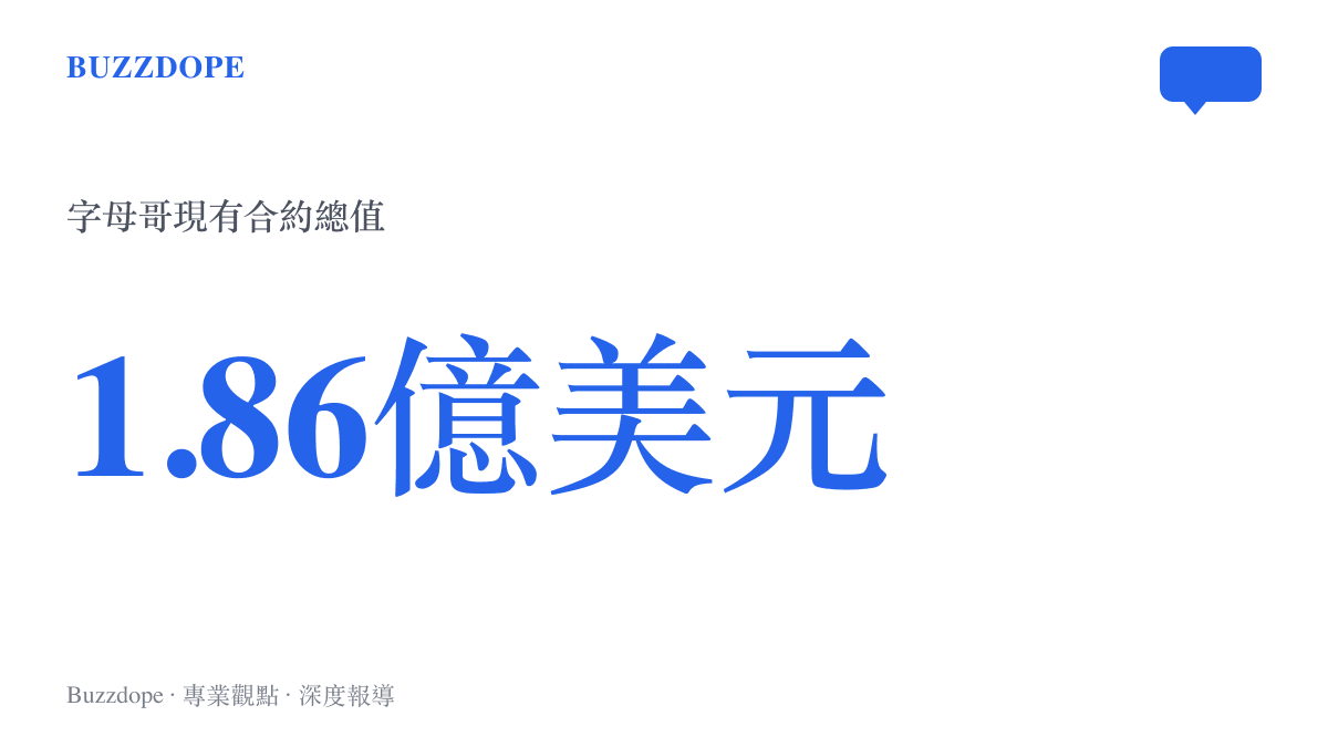 統計圖卡呈現字母哥與公鹿隊簽下的延長合約總值高達一點八六億美元