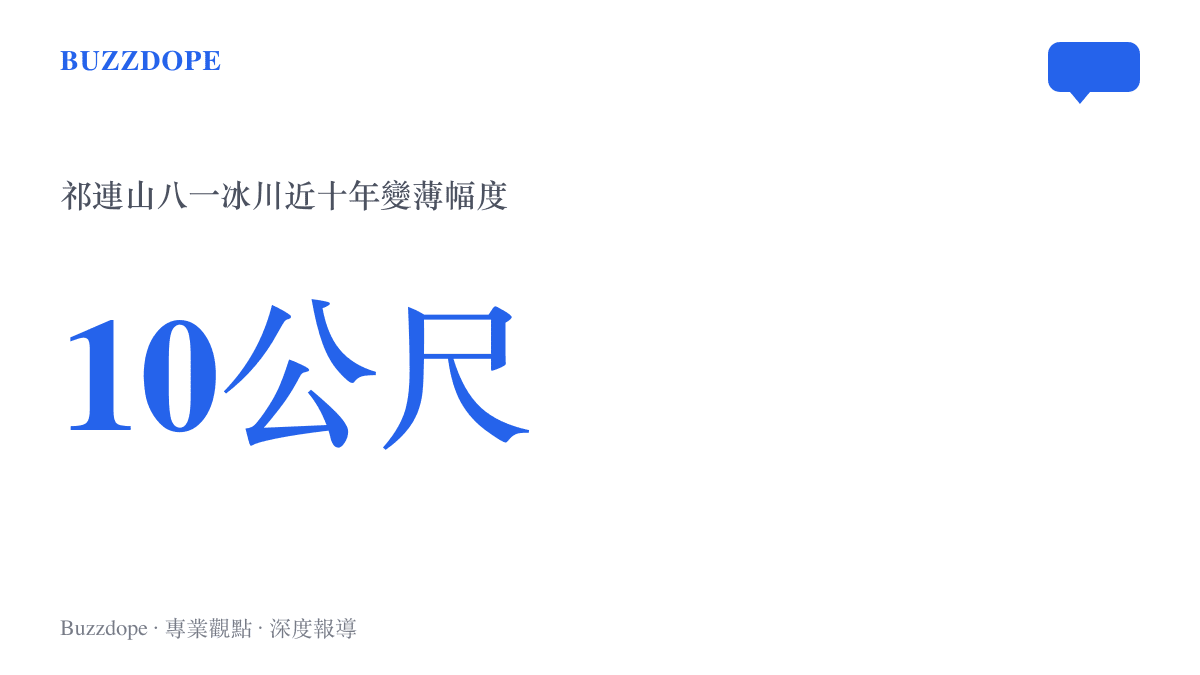 統計圖卡呈現祁連山八一冰川在十年之間變薄超過十公尺的退縮幅度，數字來自紅星視頻9月6日報導