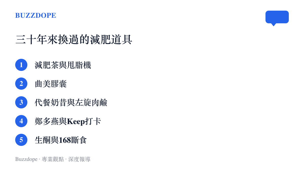 清單圖卡列出減肥三十年來換過的道具，從減肥茶、甩脂機、曲美膠囊到代餐奶昔、鄭多燕健身操與168斷食法的換代過程