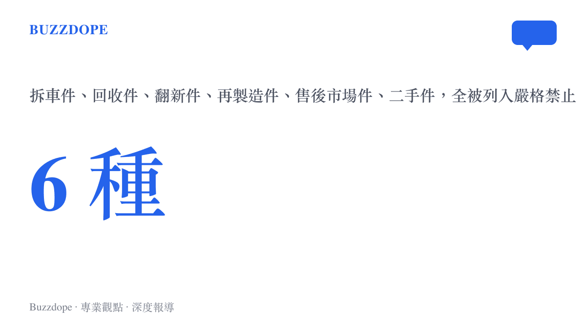 統計圖卡呈現通用汽車聲明中列入嚴格禁止的六種非原廠零件來源類型