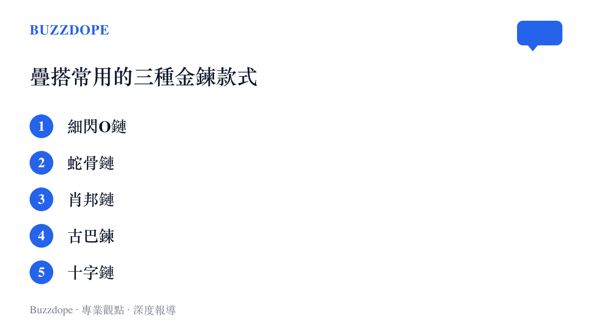 清單圖卡列出了網友在金項鍊疊搭中最常使用的五種項鍊款式名稱。