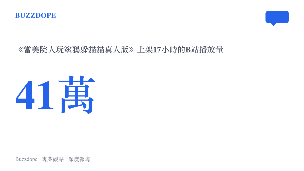 影片《當美院人玩塗鴉躲貓貓真人版》上架17小時內在B站累積超過41萬次播放，片長8分21秒