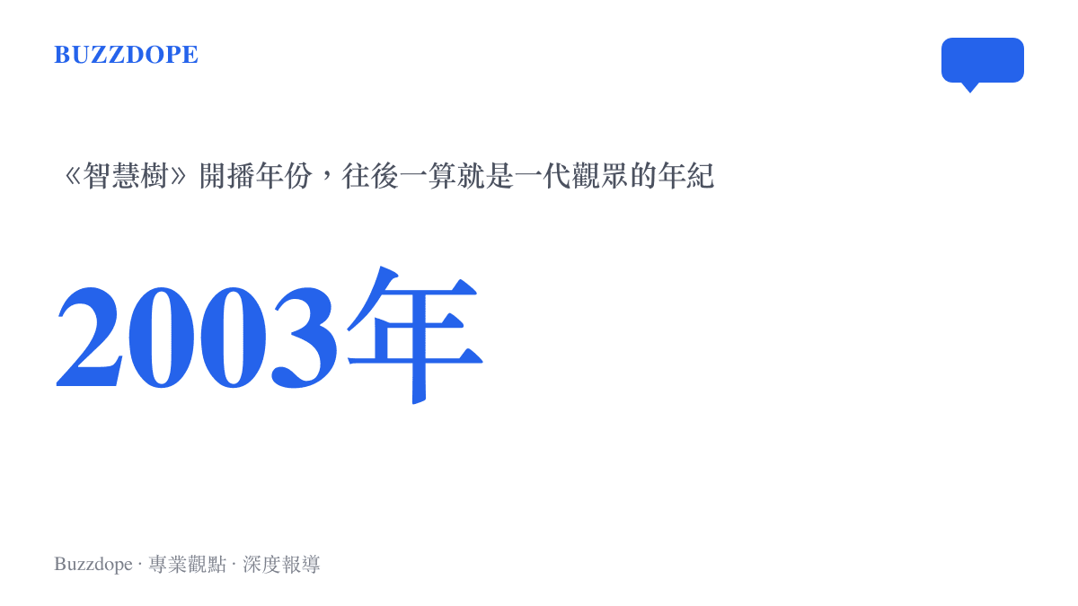 統計圖卡呈現《智慧樹》的開播年份2003年，並標示這個年份與如今長大觀眾的年齡對照，說明節目年資剛好覆蓋一代人的成長