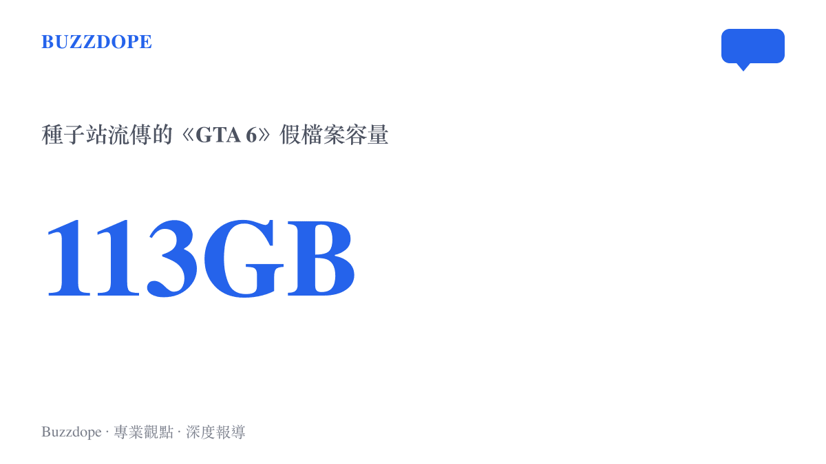 統計圖卡呈現BT下載站流傳的《GTA 6》偽造檔案容量達113GB，該檔案經用戶逆向分析確認內含惡意軟體