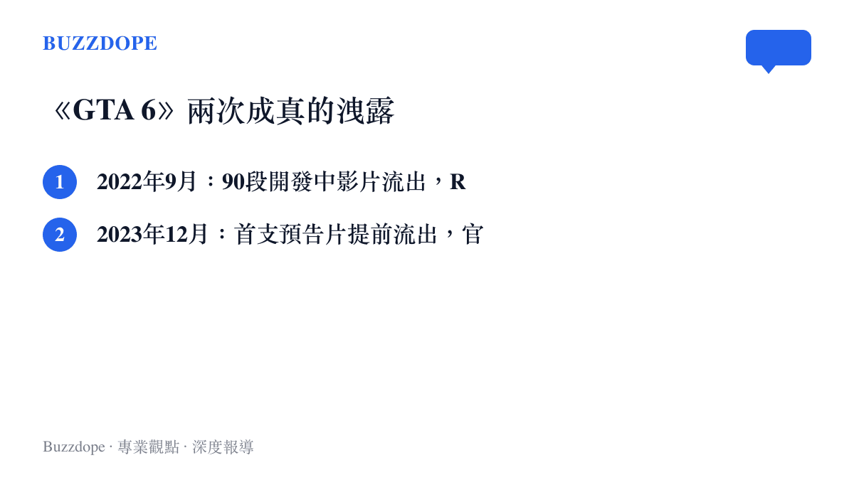 清單列出《GTA 6》歷來兩次真實洩露事件，包括2022年9月外流的90段開發中影片，與2023年12月提前在X平臺流出的首支預告片