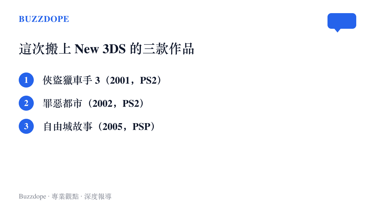 清單列出俠盜獵車手 3、罪惡都市、自由城故事三款遊戲，各自標注發售年份與首發平臺