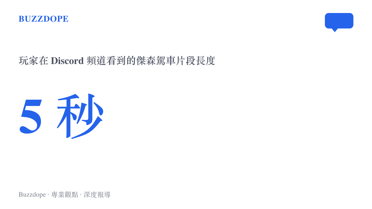 統計圖卡呈現玩家在 Discord 頻道看過約 5 秒的傑森駕駛深色汽車駛出車道片段，作為洩露素材公開前私下流通的具體證據