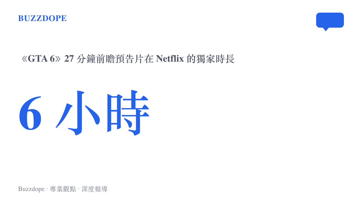 統計圖卡呈現《GTA 6》27 分鐘前瞻預告片在 Netflix 獨家上線的時長為 6 小時