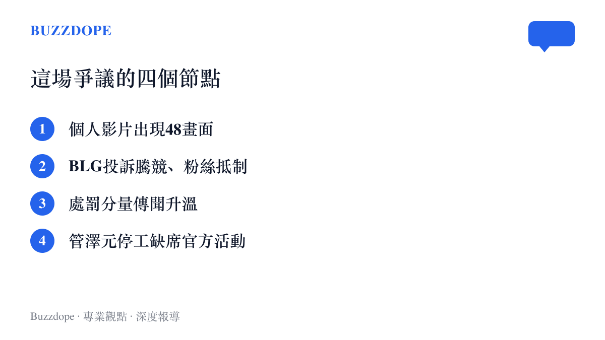 清單圖卡列出管澤元爭議的四個關鍵節點：個人影片出現48畫面、BLG向騰競投訴與粉絲抵制、處罰分量傳聞升溫，以及管澤元疑似停工缺席官方活動