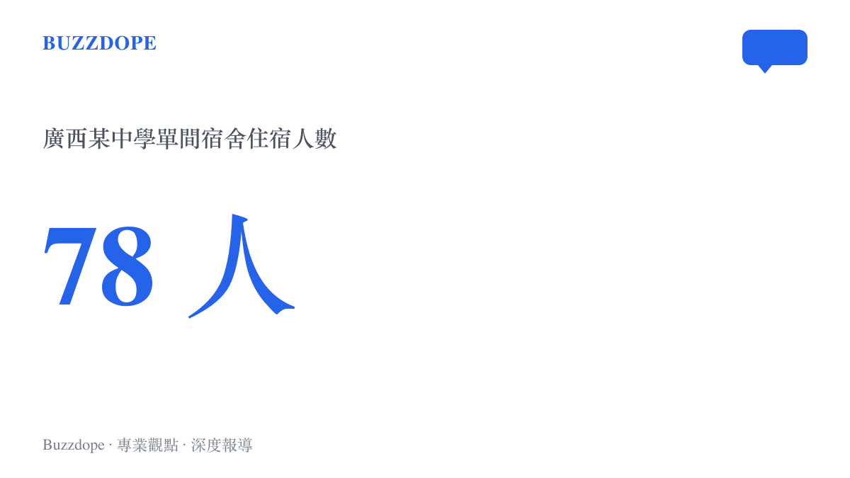 數字圖卡呈現廣西一所中學的單一寢室登記住宿78名學生，該宿舍由原體育場改造而成