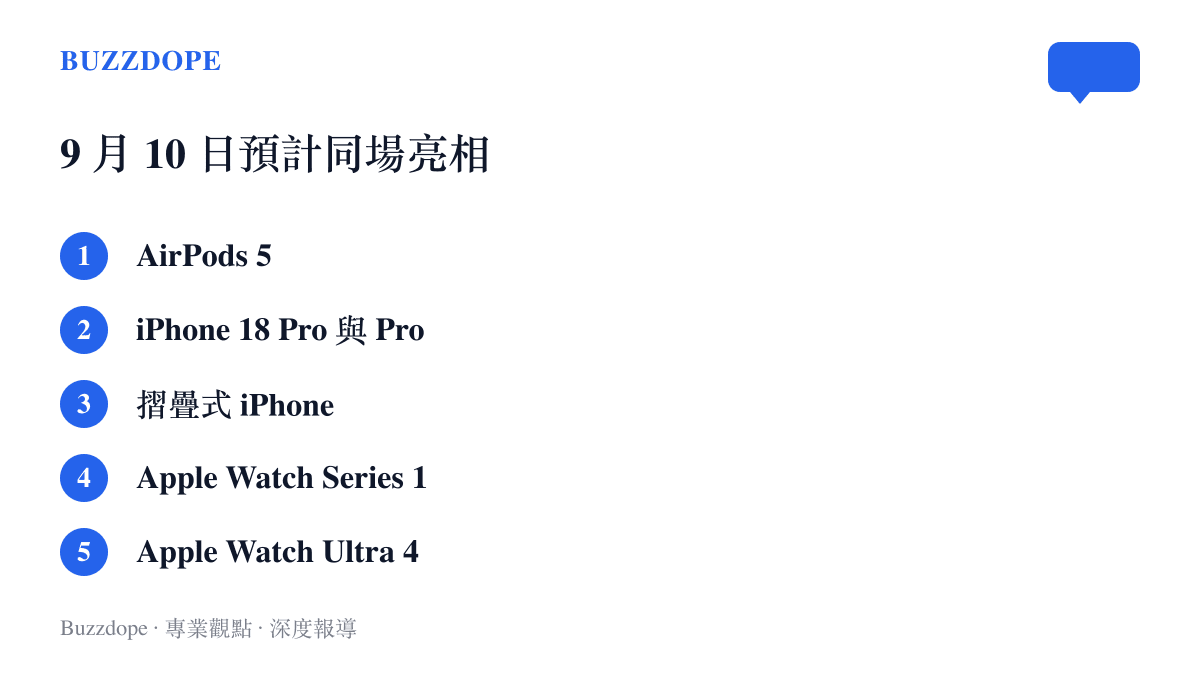 清單圖列出古爾曼預告九月十日蘋果發表會同場亮相的五項硬體，包括 AirPods 5、iPhone 18 Pro 兩款、摺疊式 iPhone 與兩款 Apple Watch