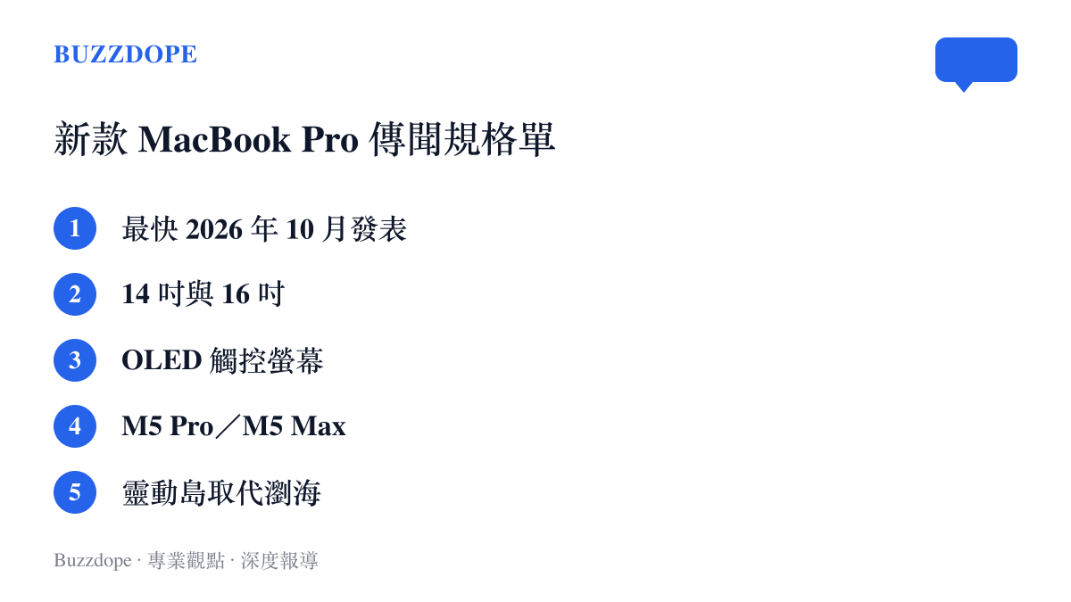 清單圖列出觸控OLED MacBook Pro的傳聞規格，包含最快十月發表、十四與十六吋兩種尺寸、M5 Pro或M5 Max晶片、更薄機身，以及靈動島取代瀏海的設計