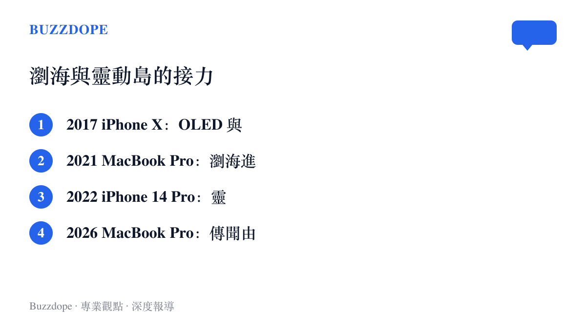 清單圖按年份排列瀏海與靈動島設計在iPhone與MacBook Pro之間的轉移順序，從2017年iPhone X的OLED瀏海到2026年新款MacBook Pro傳聞接棒的靈動島