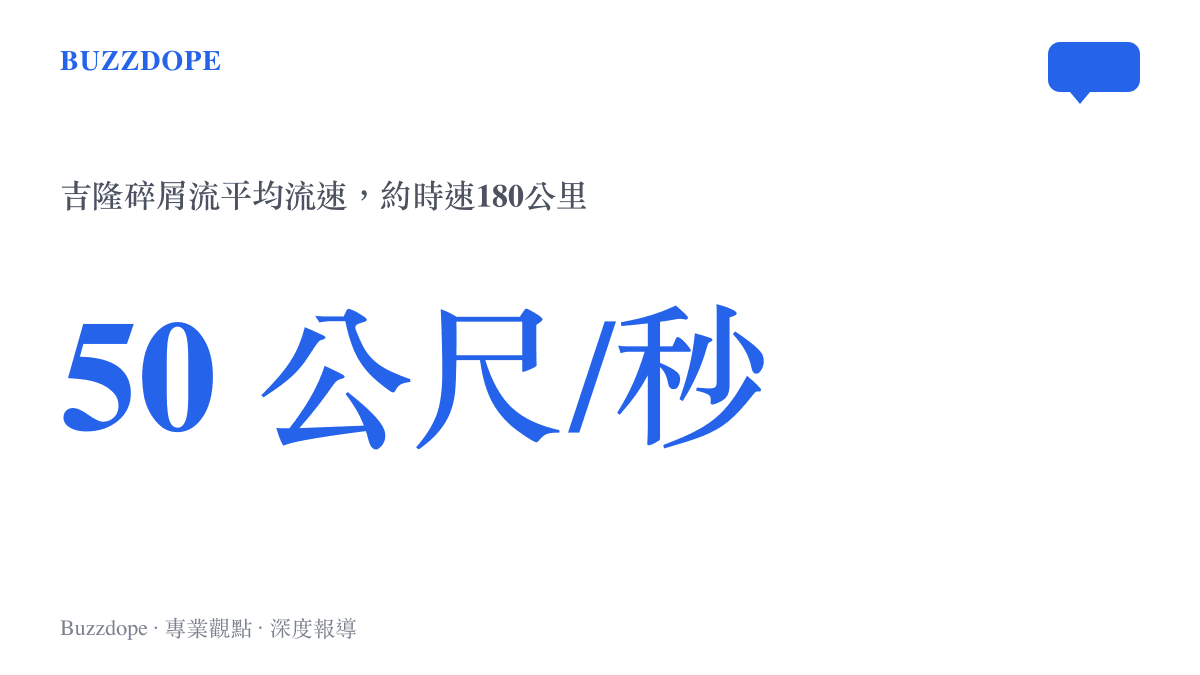 吉隆碎屑流的平均流速達每秒50公尺，換算約時速180公裏，比高速公路最高限速快上五成