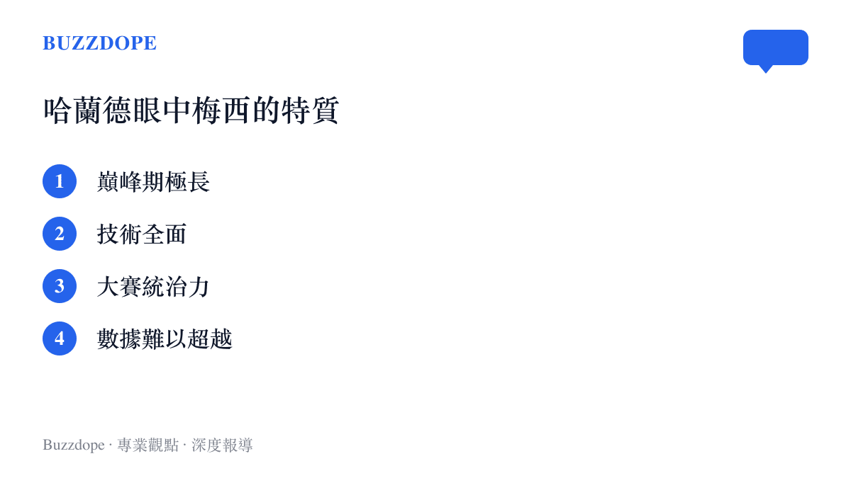哈蘭德評價梅西的四大特質列表