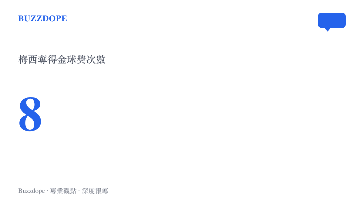 梅西獲得八次金球獎的數據統計圖