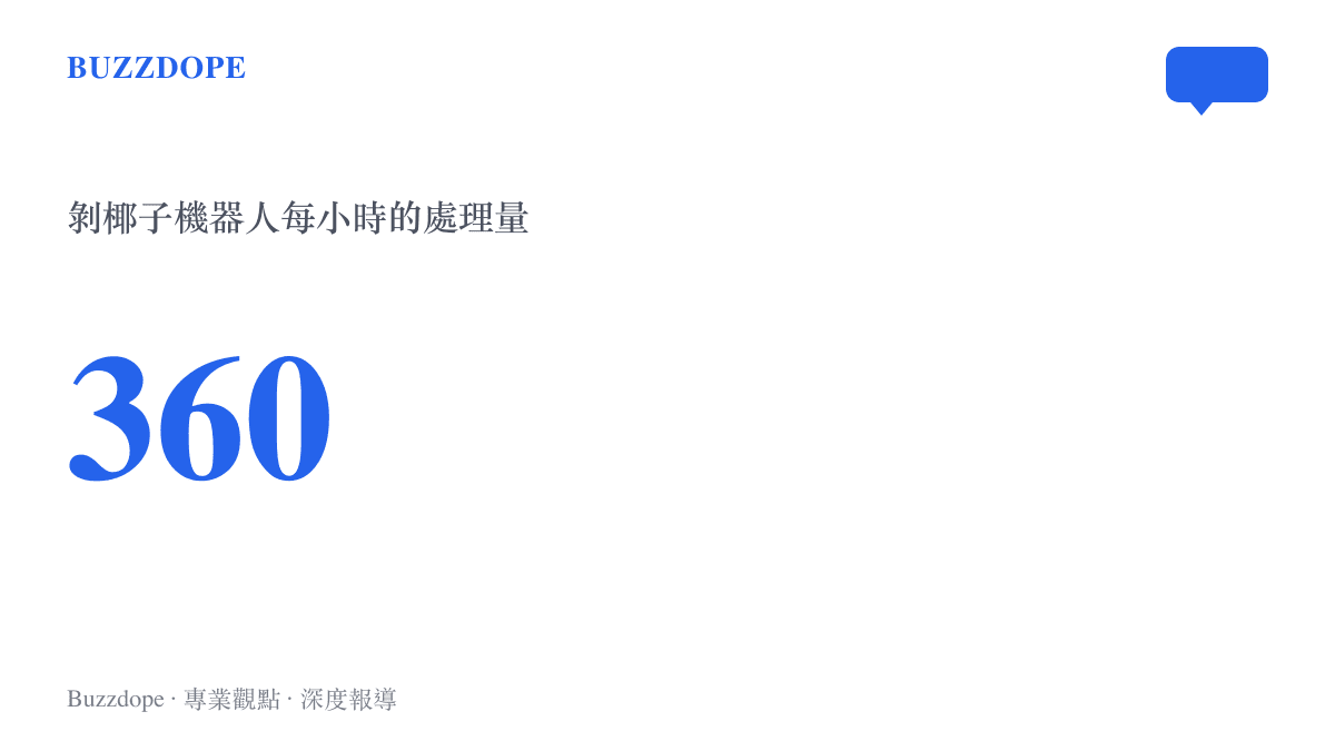 統計圖卡呈現工廠採購的剝椰子機器人，每小時能處理高達三百六十個椰子的數據。